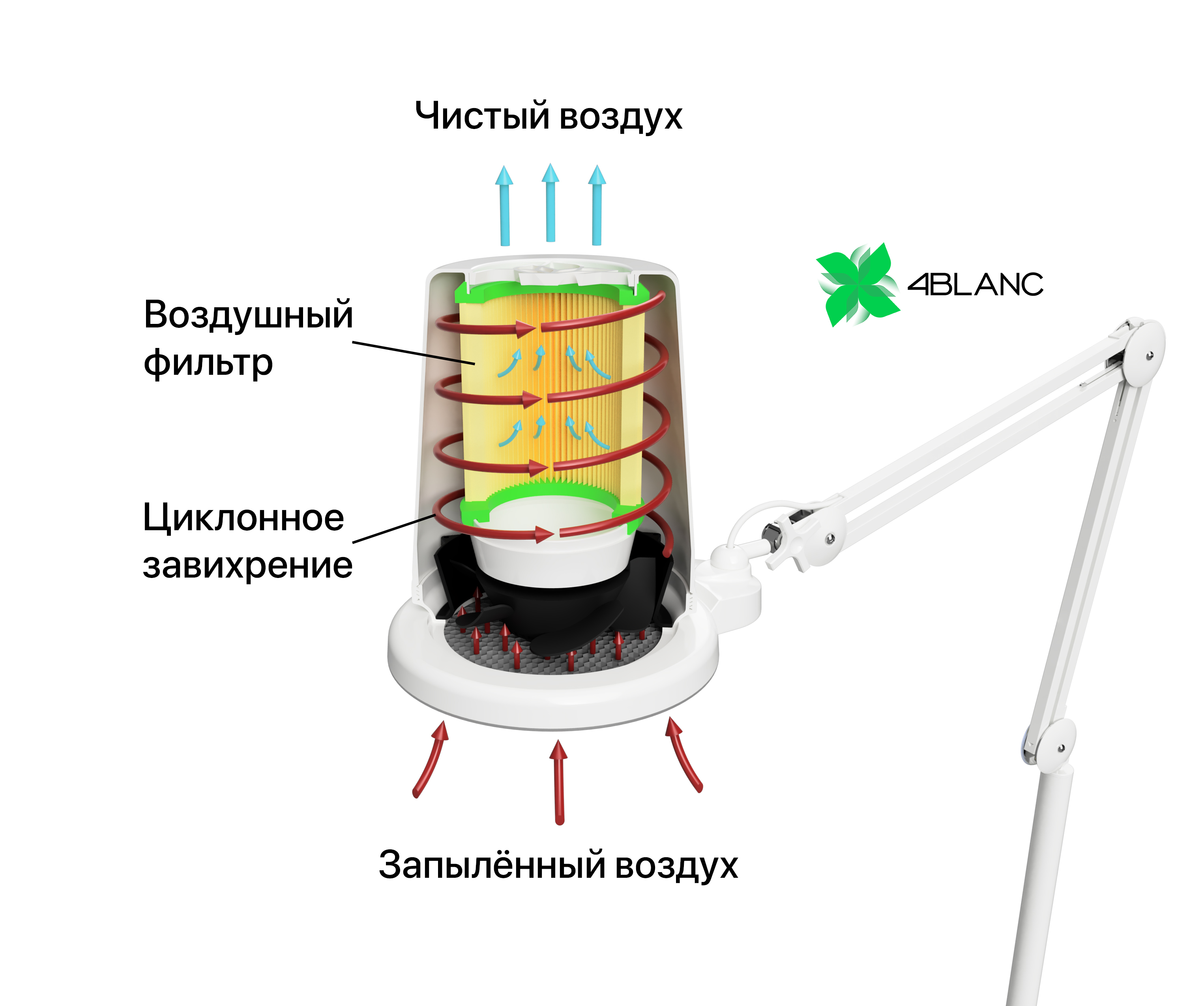 Вытяжка 4blanc для маникюра