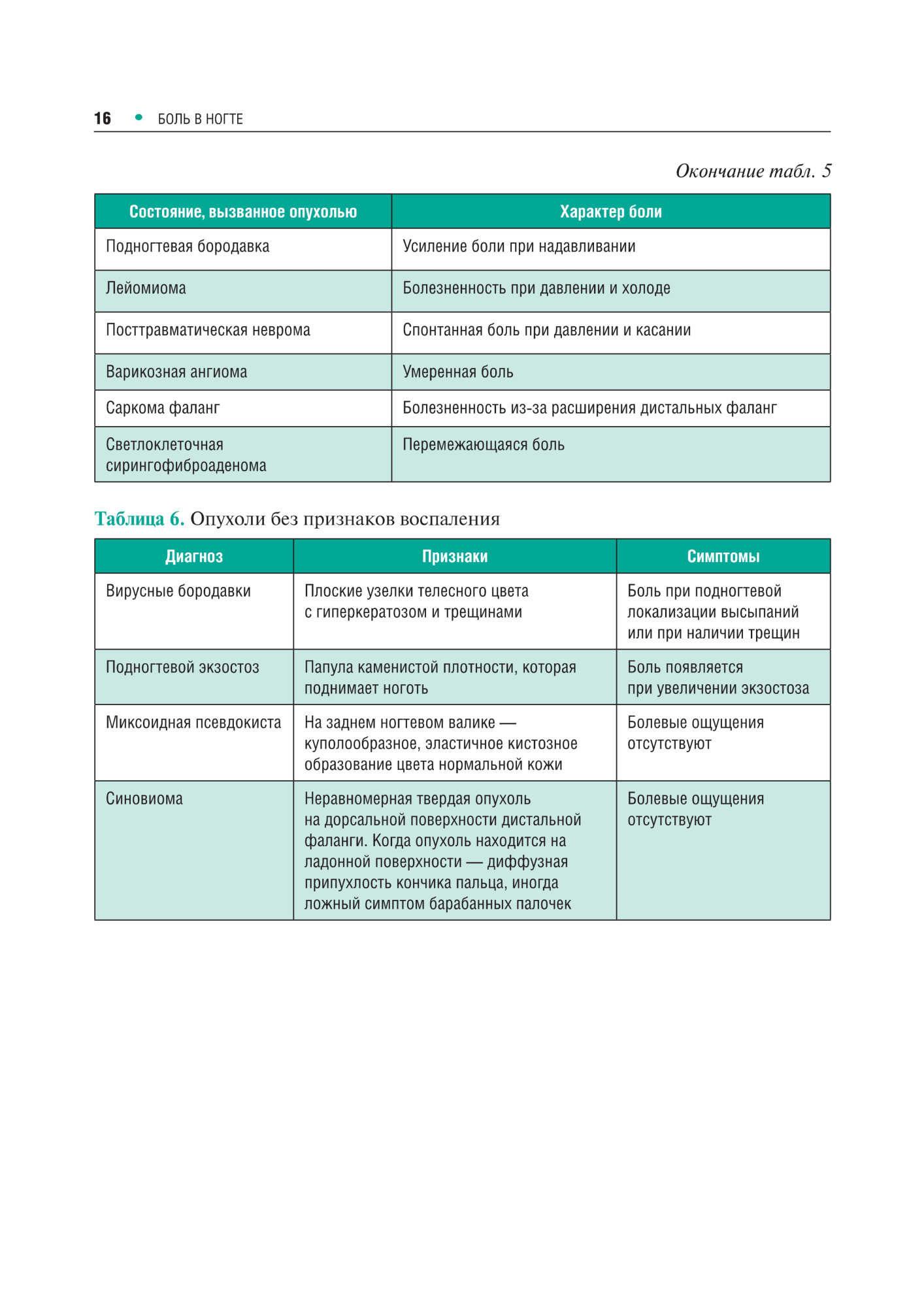 поражения ногтей в практике врача-дерматовенеролога (мягкий переплет)