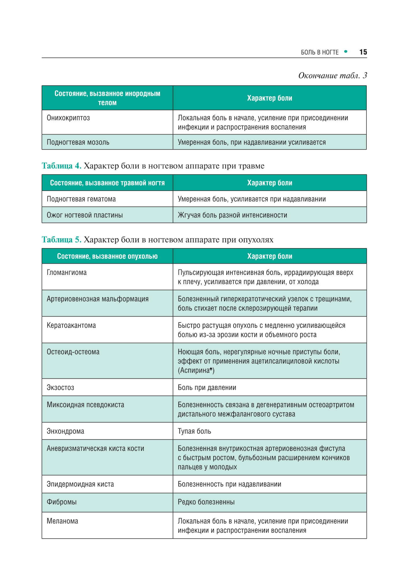 поражения ногтей в практике врача-дерматовенеролога (мягкий переплет)